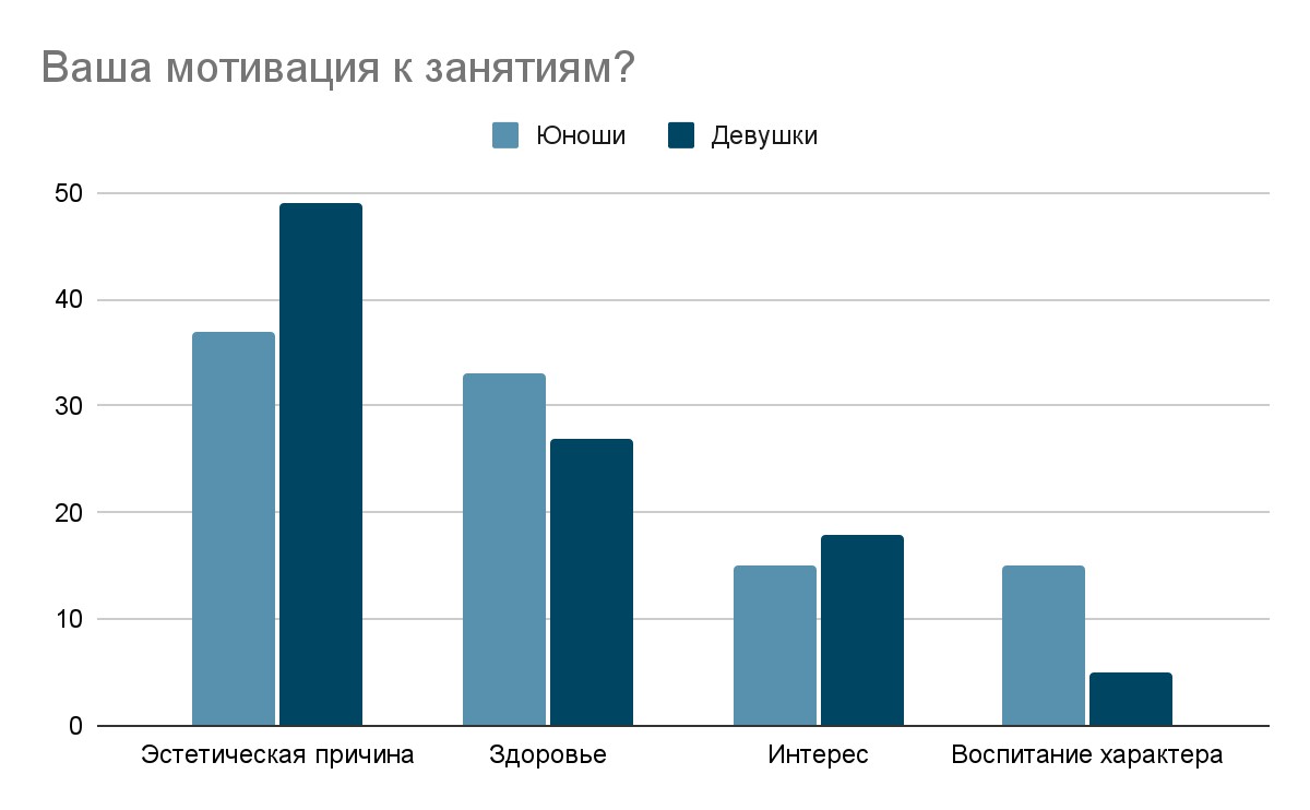 Роль спорта и физической культуры в жизни современной молодежи