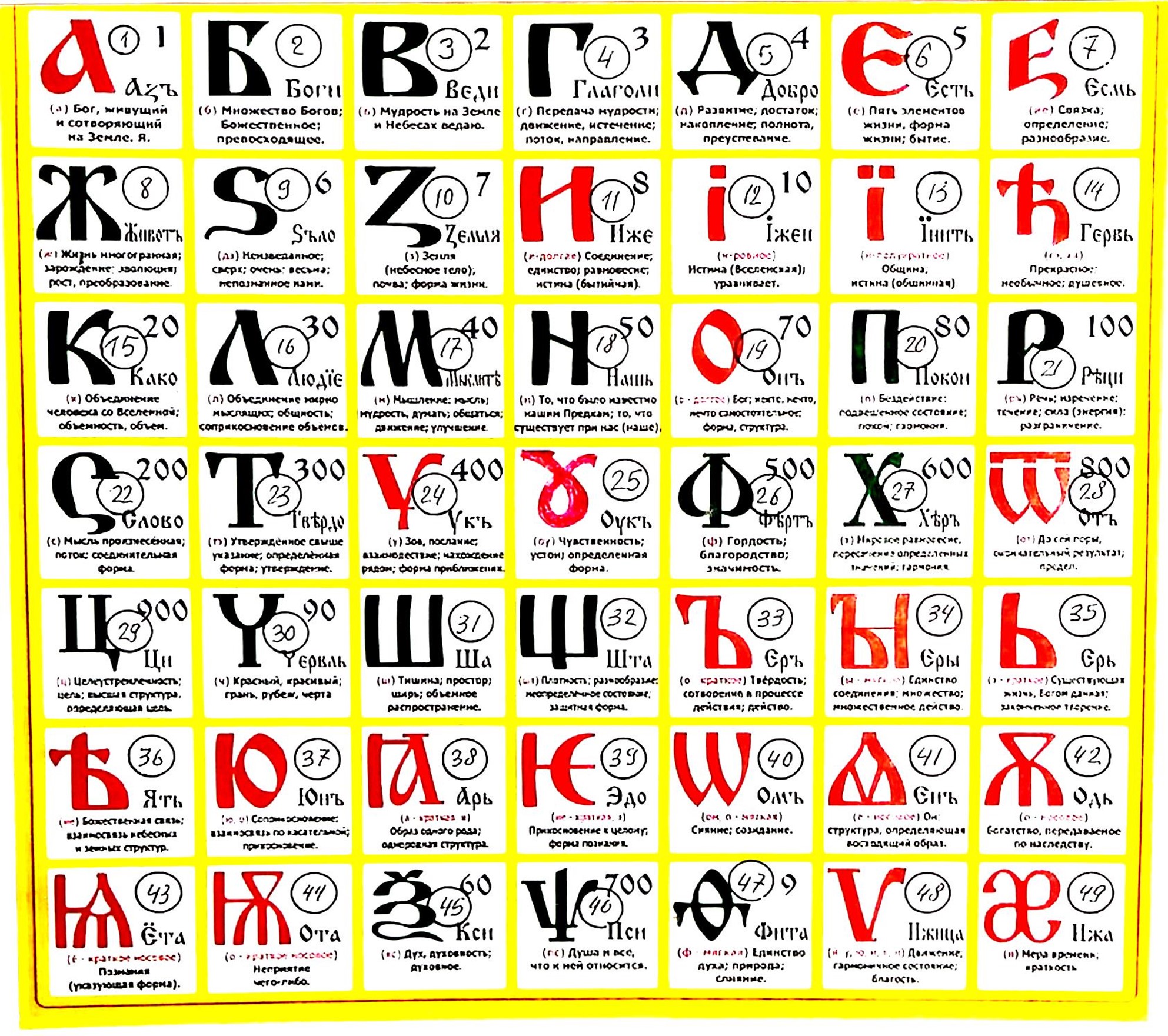 Кто и когда создал код чисел Фи (Фибоначи), числа Пи и календарный,  раскрываемые образными значениями различных древнеславянских буквиц